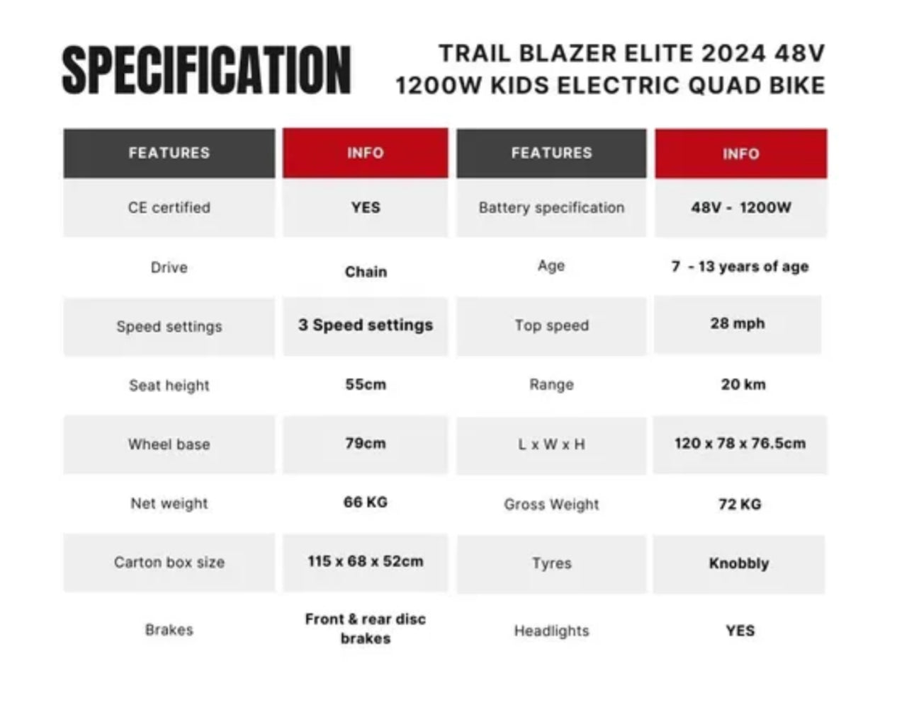 Trail Blazer 1200w 48v Electric Quad Bike’s